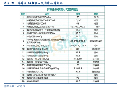 线下零售变革追踪系列（一） 从价格战到信任资产竞争——家居用品销售的新篇章